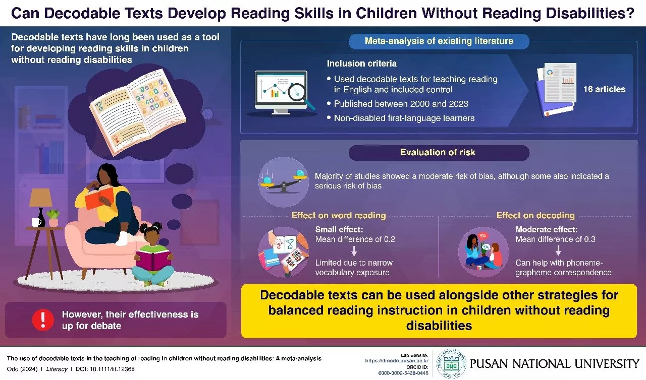 Study provides insights into the use of decodable texts in early reading instruction