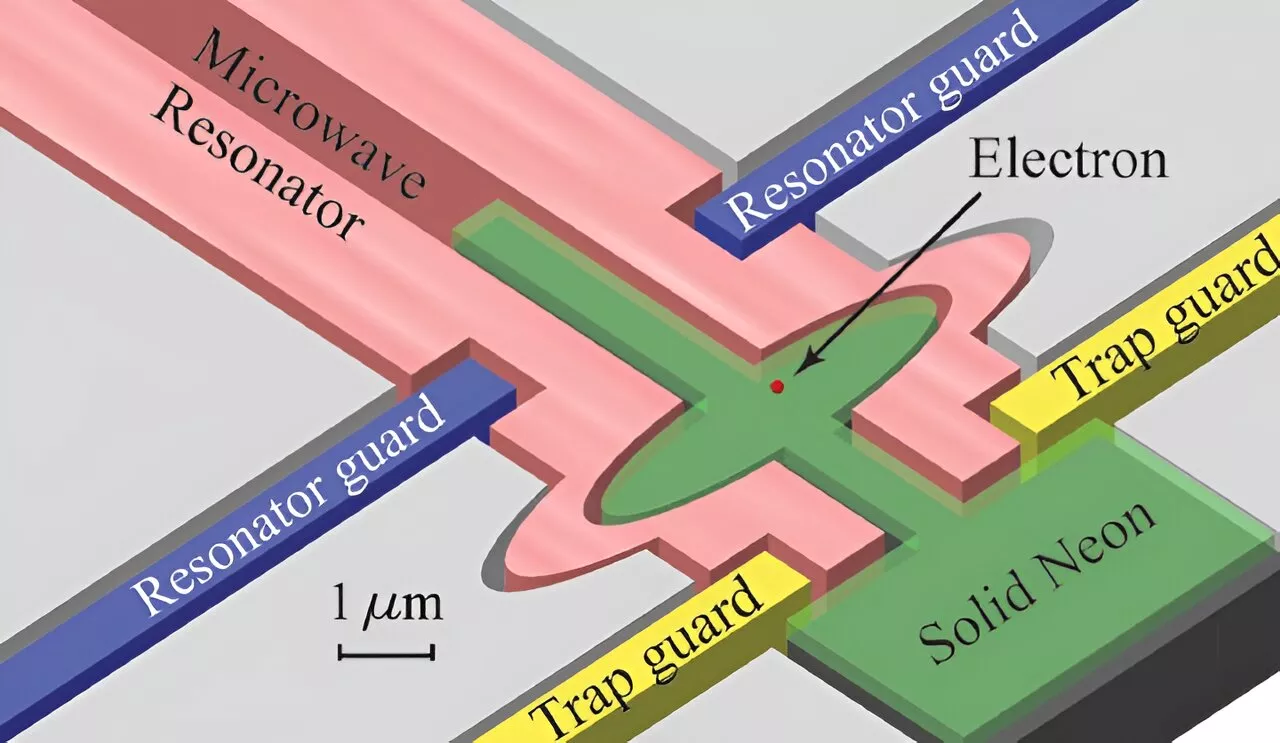 Understanding quantum states: New research shows importance of precise topography in solid neon qubits