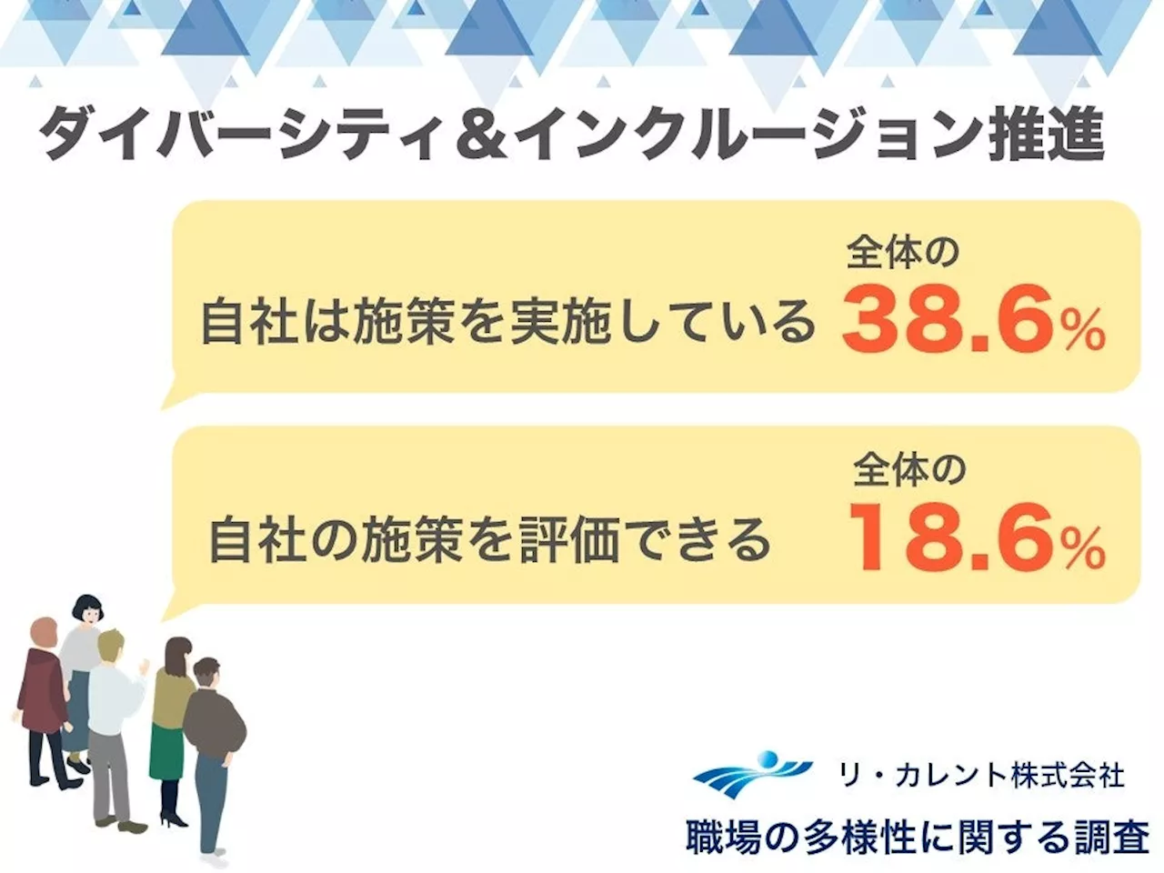 【D&I調査】自社のD&I施策「評価できる」2割以下、レポート全文無料公開