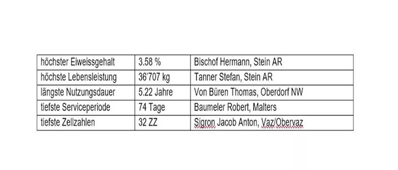 «Bio Bruna Award» 2023: 36 Betriebe ausgezeichnet