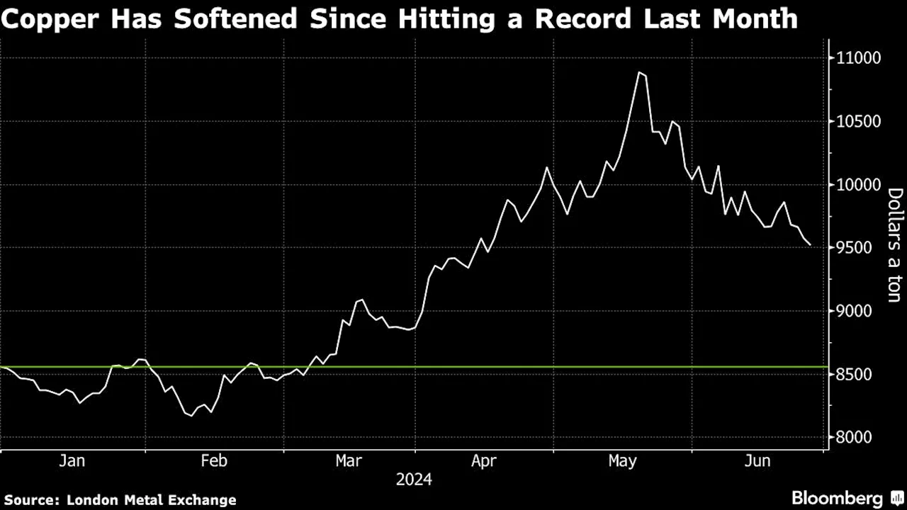 Copper Holds Losses as Traders Eye Soft Demand in China