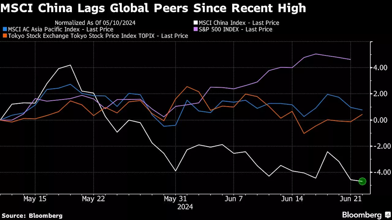 Man Group Fund Expects China Market Rebound With Policy Boost