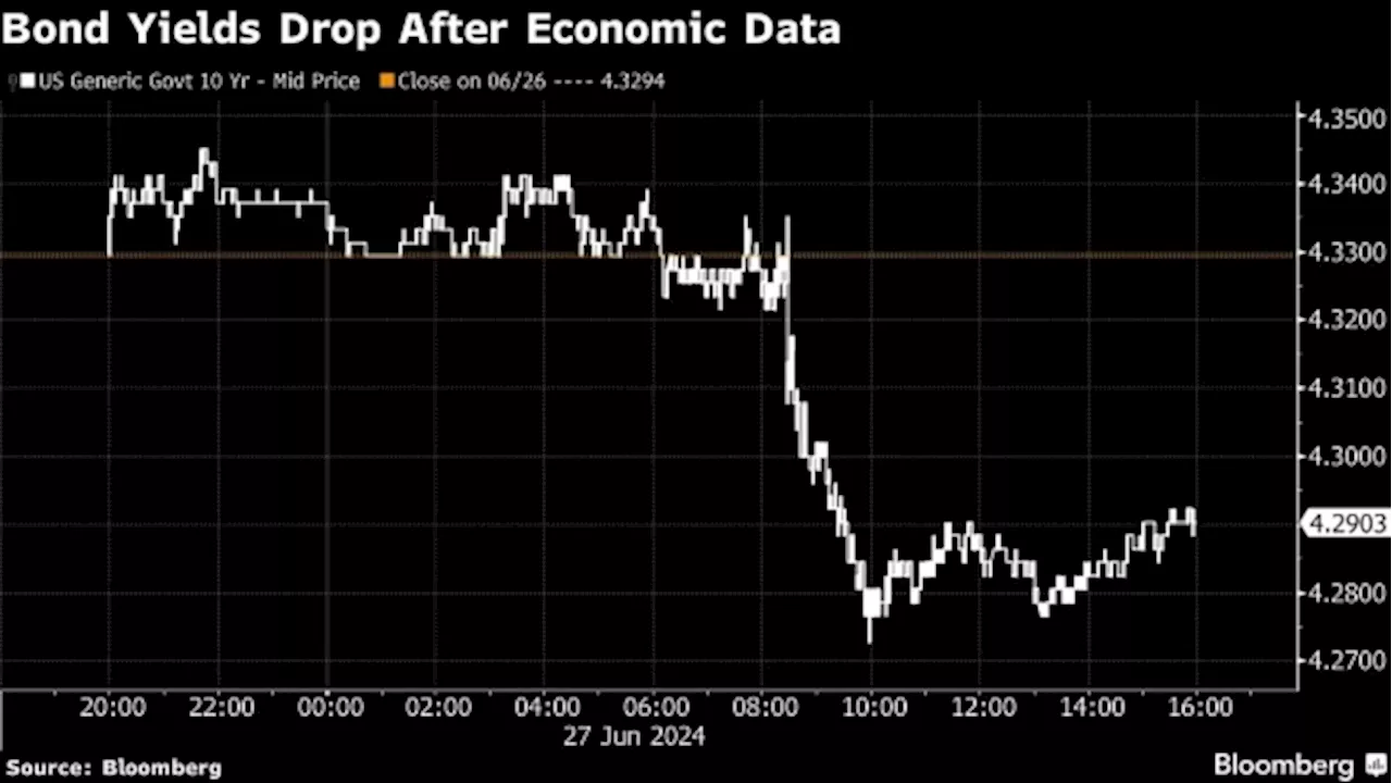 Asian Stocks to Gain, Treasuries Rally Into US PCE: Markets Wrap