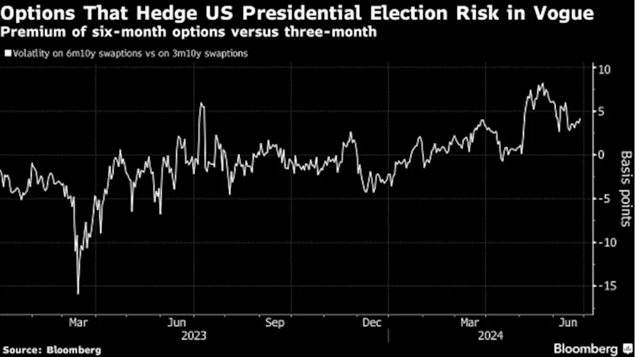 ‘Volatile and Unpredictable’: Why Fast-Money Traders Like Trump