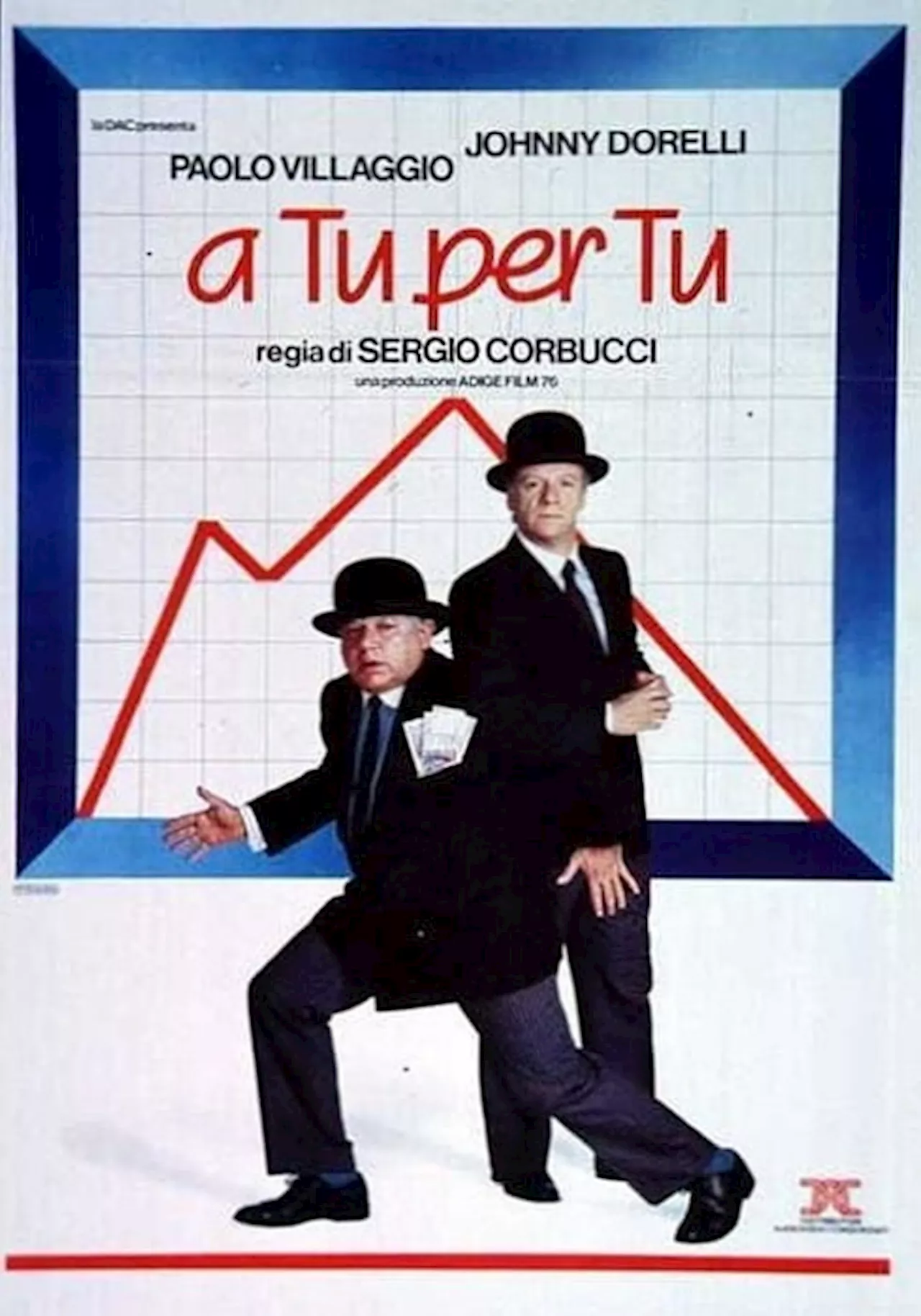 A tu per tu - Film (1984)