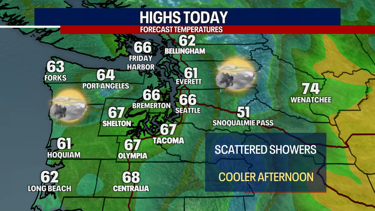 Seattle weather: Cooler with morning showers Thursday