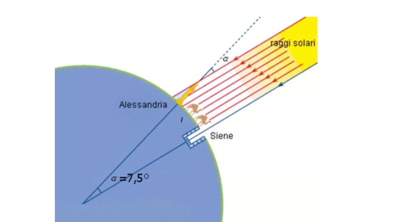 Quella volta che bastò un semplice bastone per misurare la circonferenza della Terra