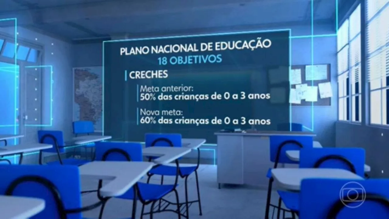 Governo envia ao Congresso um novo Plano Nacional de Educação