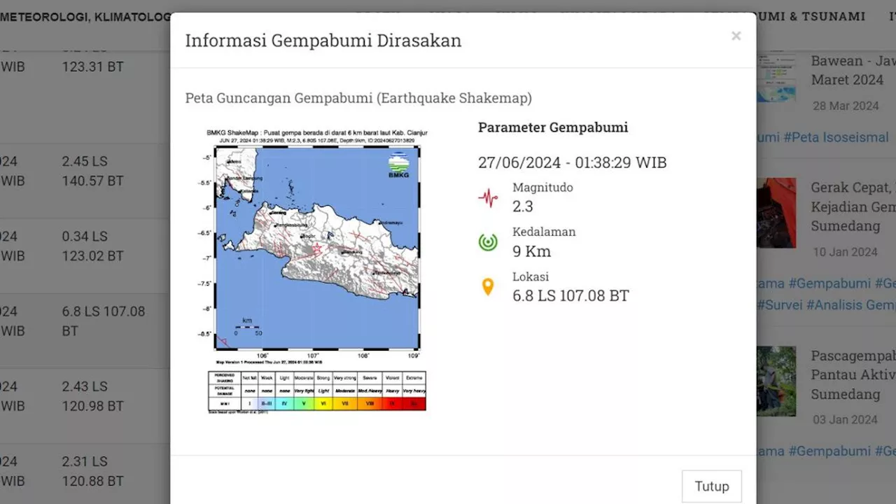 Gempa Hari Ini Kamis 27 Juni 2024: Lima Kali Menggetarkan Sejumlah Wilayah Indonesia