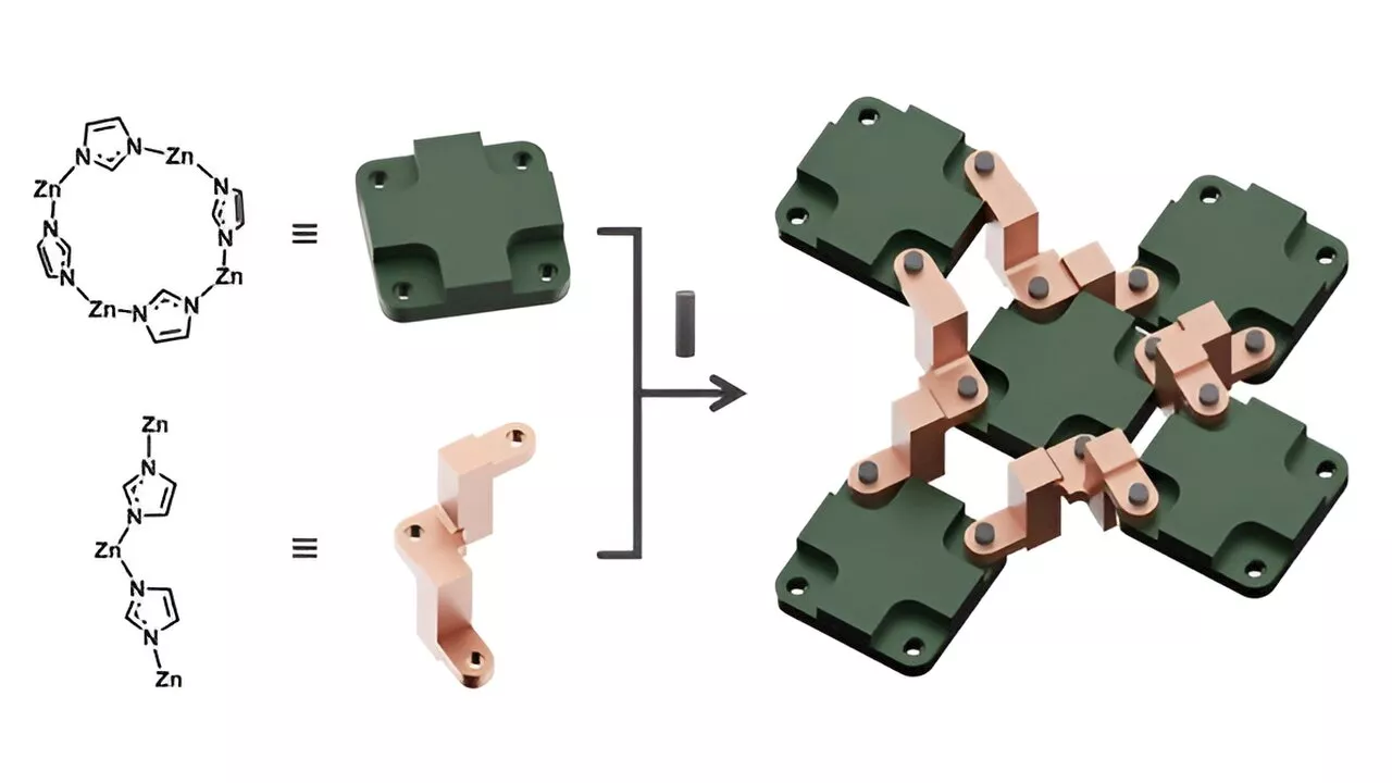 How scientists build rotatory machines with molecules