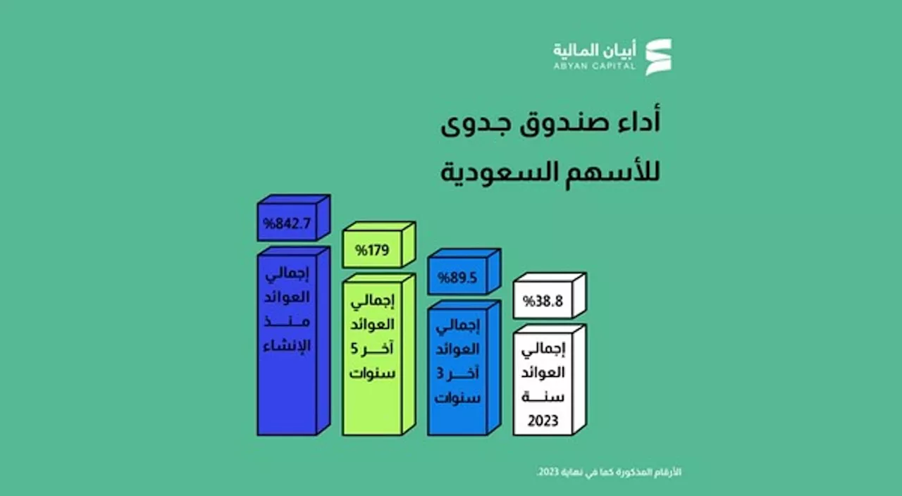 في مبادرة استثمارية جديدة 'أبيان المالية' تطلق محفظة السوق السعودي بالتعاون مع 'صندوق جدوى للأسهم السعودية '