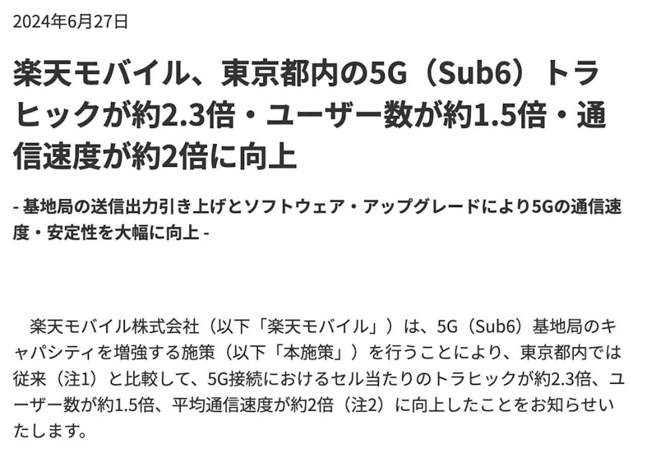 楽天モバイルの5G（Sub6）、都内でのトラフィックが約2.3倍に ユーザー数は約1.5倍、通信速度は約2倍に向上