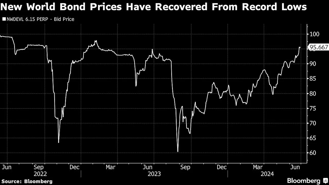 New World Courts Creditors With Asset Sale, Bond Redemption Plan