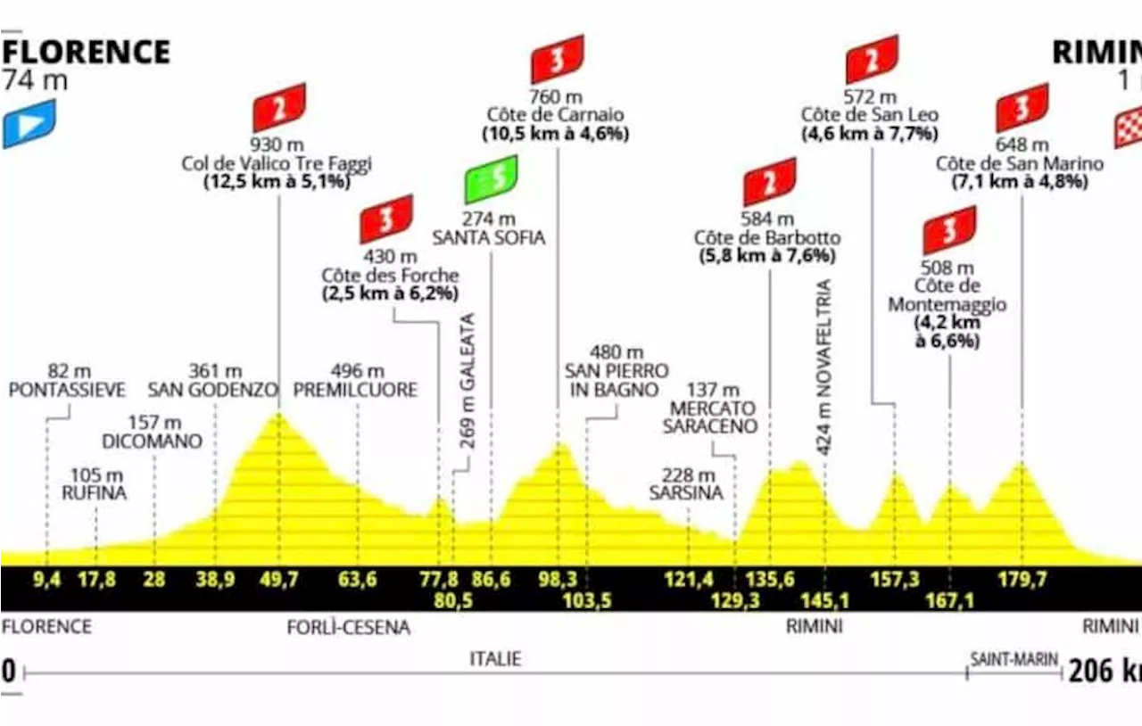 Tour de France 2024 : Le parcours de la 1re étape entre Florence et Rimini