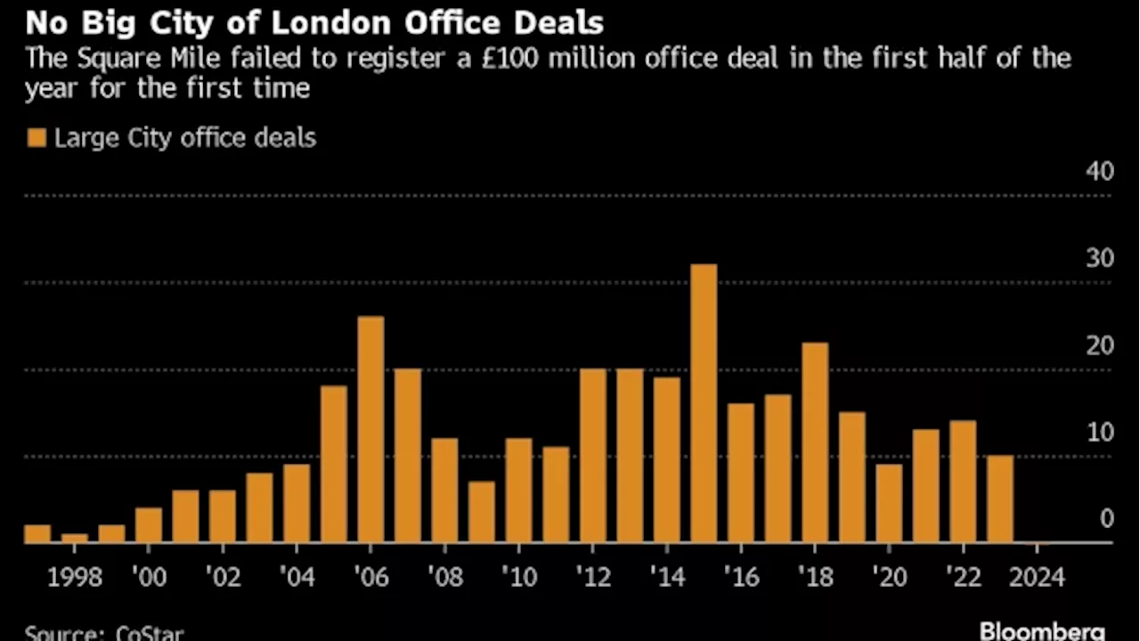 City of London Fails to Score a Single £100 Million Office Deal