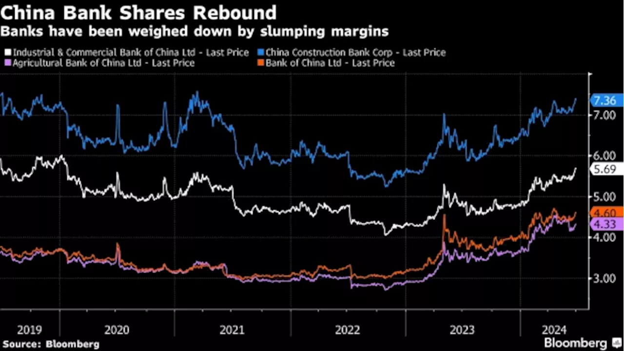 Morgan Stanley Turns Bullish on Chinese Banks as Risks Subside