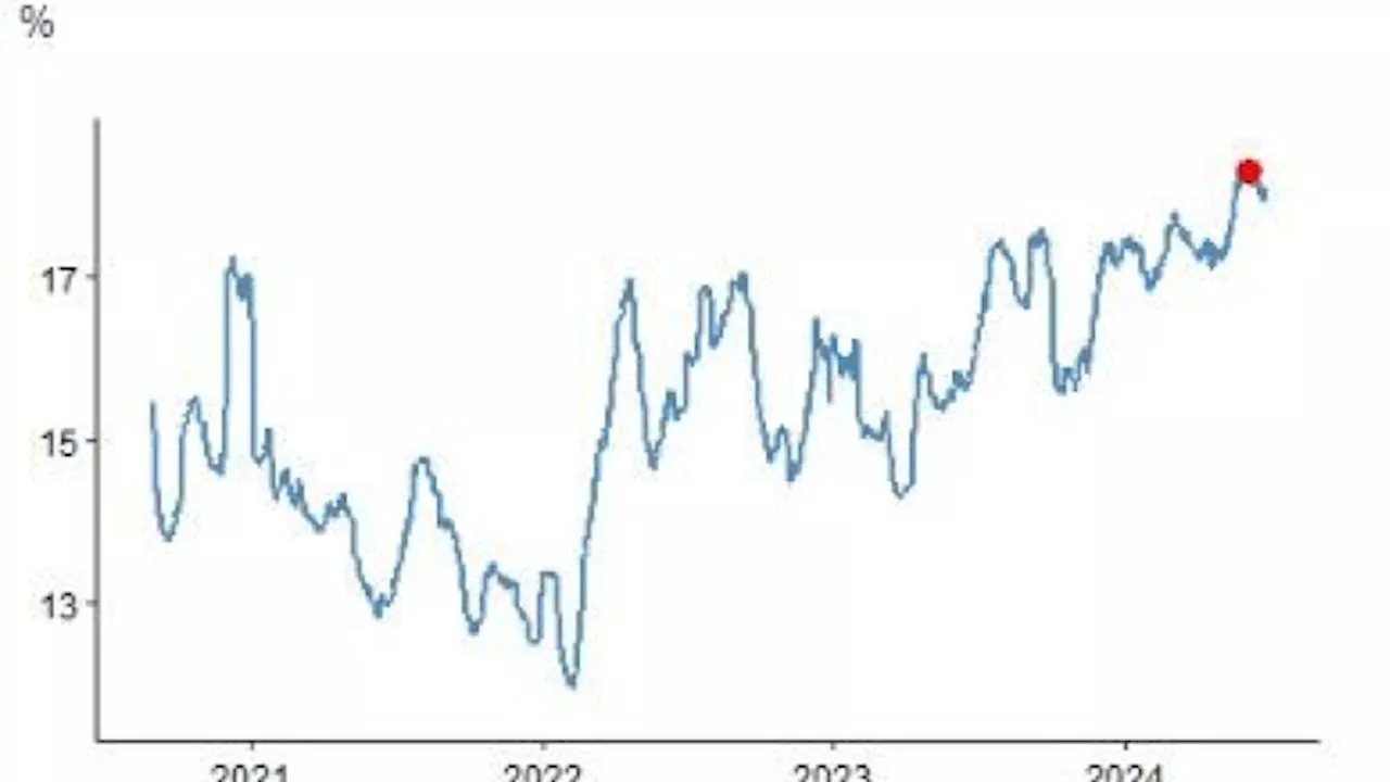 Retail Traders Are Getting Bigger Than Ever in US Stock Options