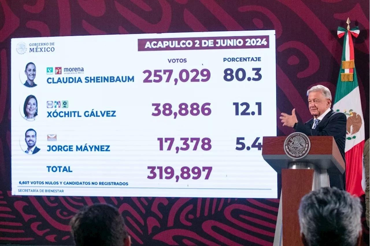 Los resultados del 2 de junio muestran que no hay polarización: AMLO