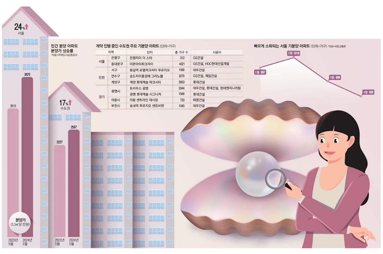 강북도 평당 5000만원 찍는 세상 … 끝난 분양도 다시 보자