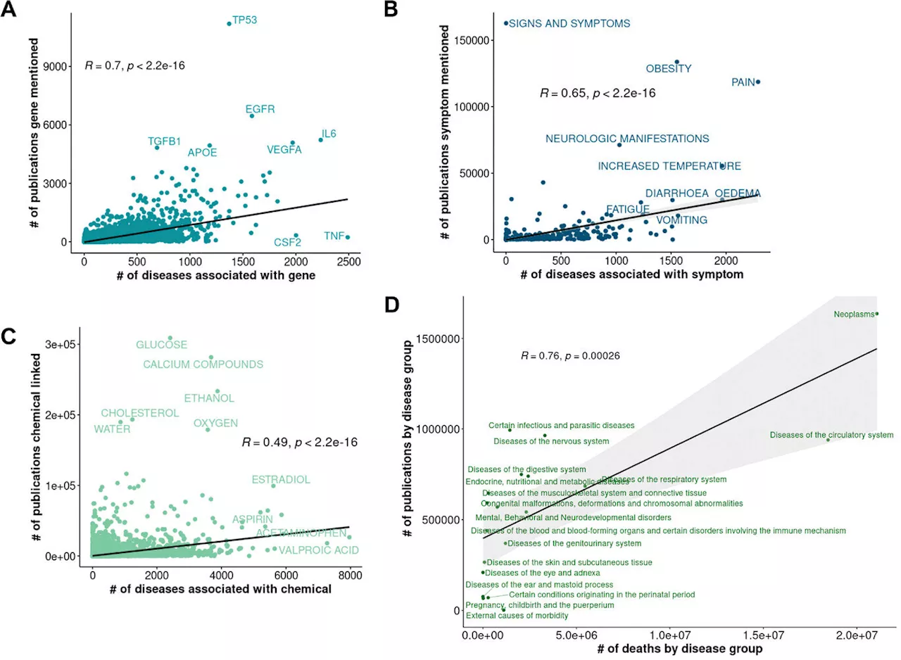 New study proposes multi-dimensional disease mapping for enhanced drug development