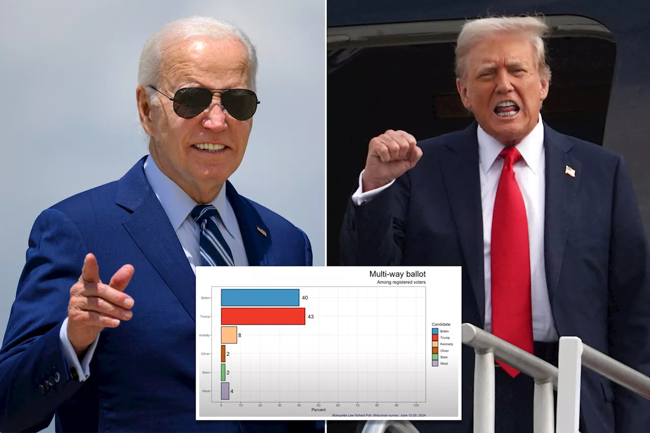 Biden and Trump in a near tie among Wisconsin voters ahead of debate