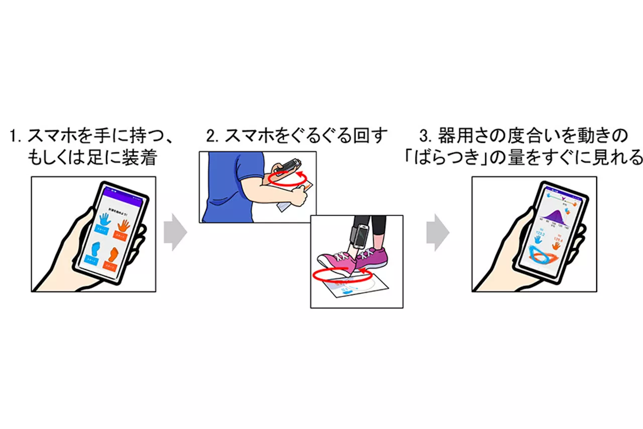 NTT、スマホを回すだけで“器用さ”が分かる技術