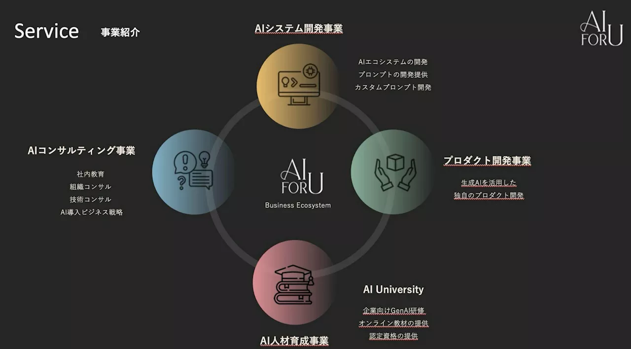 生成 AI に特化した AI アプリケーションを生み出す新会社「 AI for U 株式会社」を設立