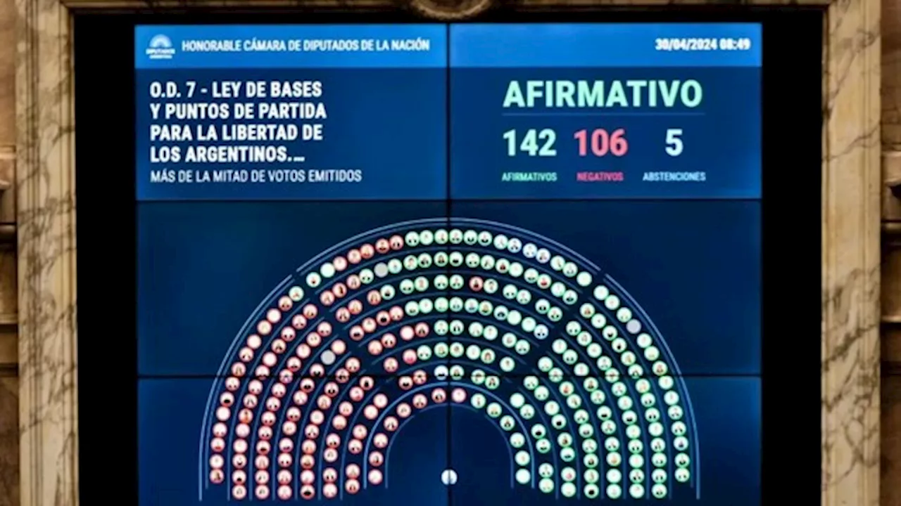 Cómo votó cada bloque la Ley Bases, la vuelta de Ganancias y Bienes Personales