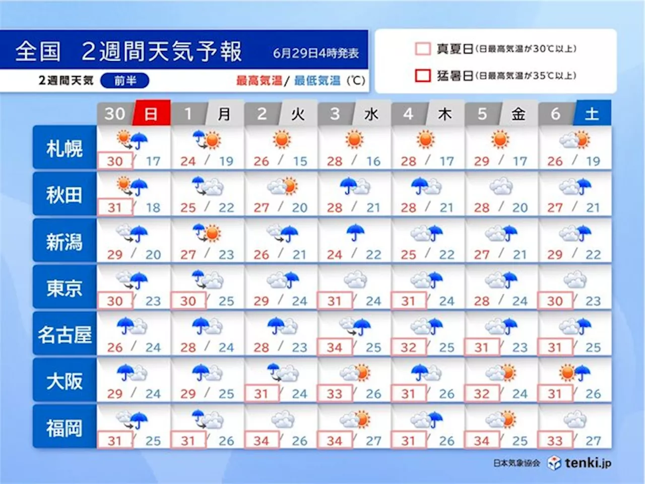 2週間天気 来週前半は日本海側を中心に警報級の大雨 梅雨明けはいつ?(気象予報士 吉田 友海 2024年06月29日)