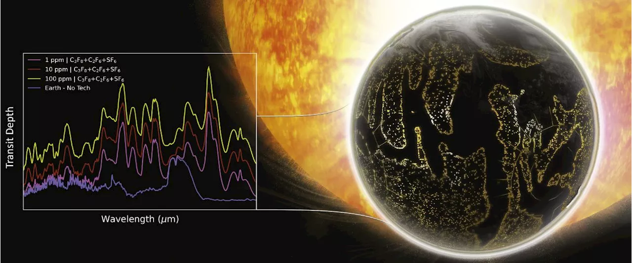 Could We Detect an Alien Civilization Trying to Warm Their Planet?
