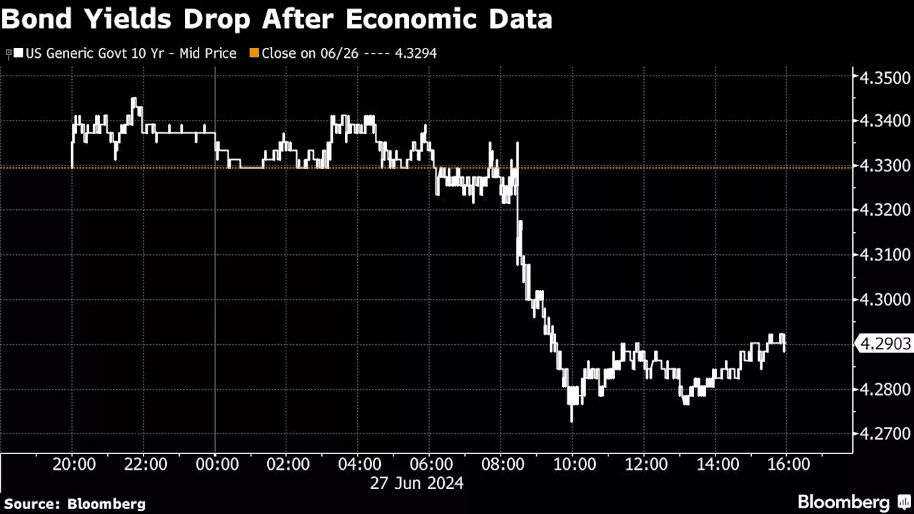 Asian Stocks to Gain, Treasuries Rally Into US PCE: Markets Wrap