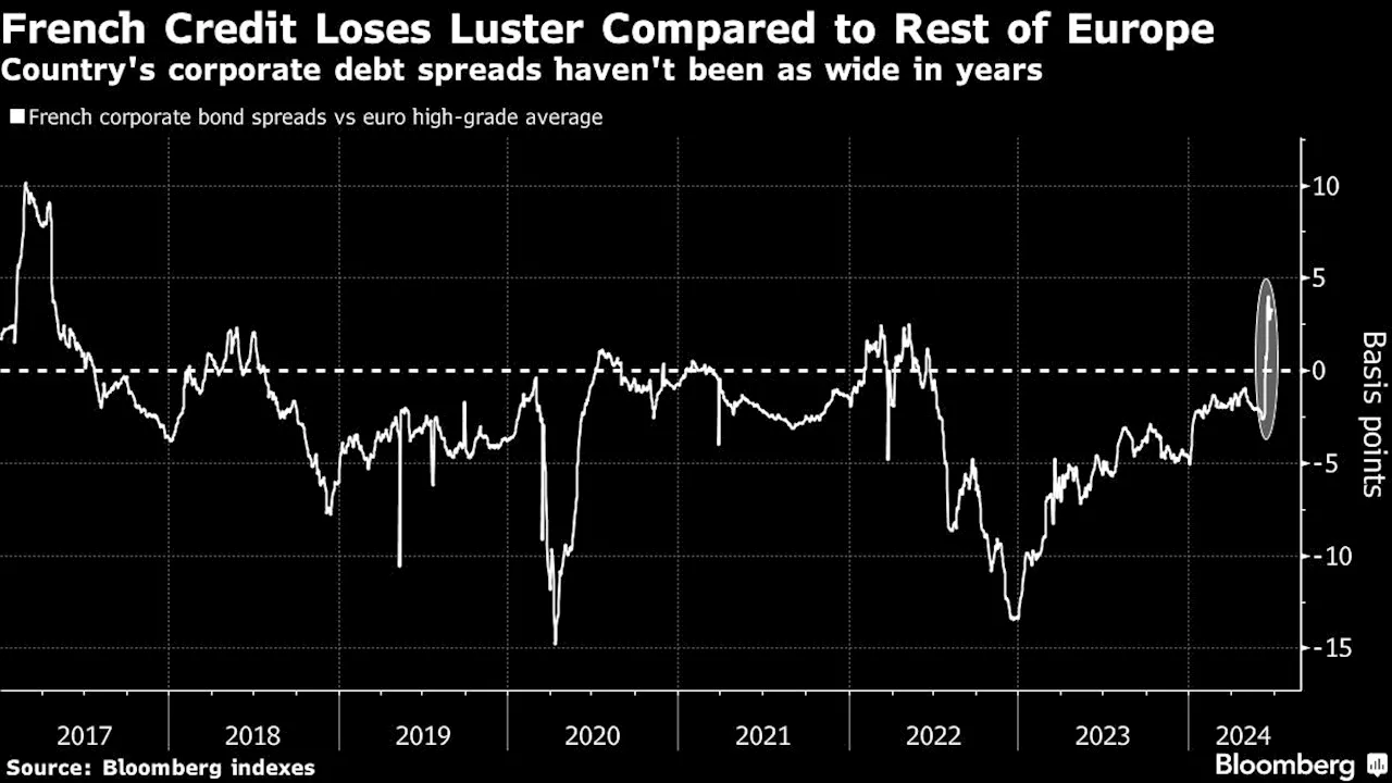 Traders See Nothing to Win in French Vote Erasing Billions