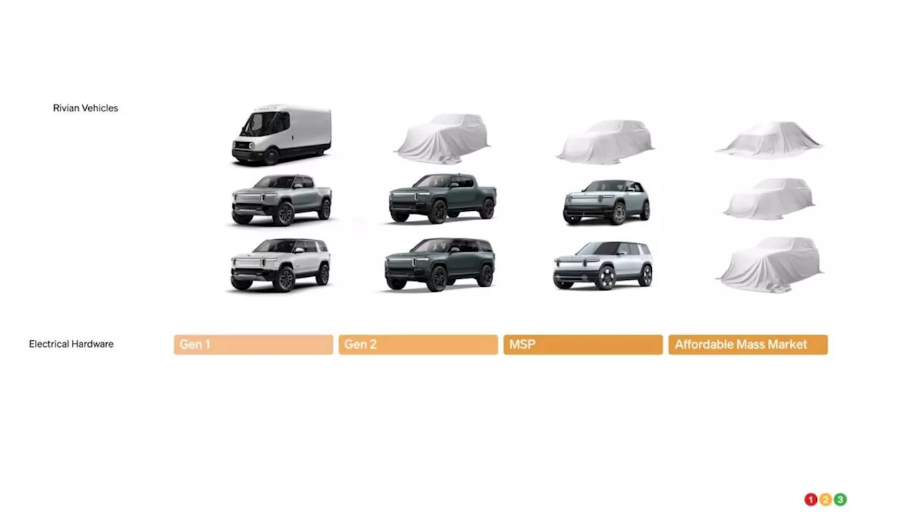 Rivian hints at five new vehicles | Car News