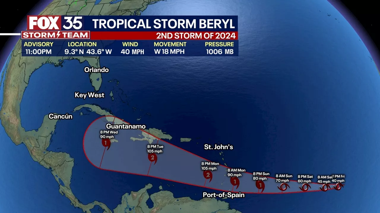 Tropical Storm Beryl forms in Atlantic Ocean, likely to become Hurricane Beryl: NHC