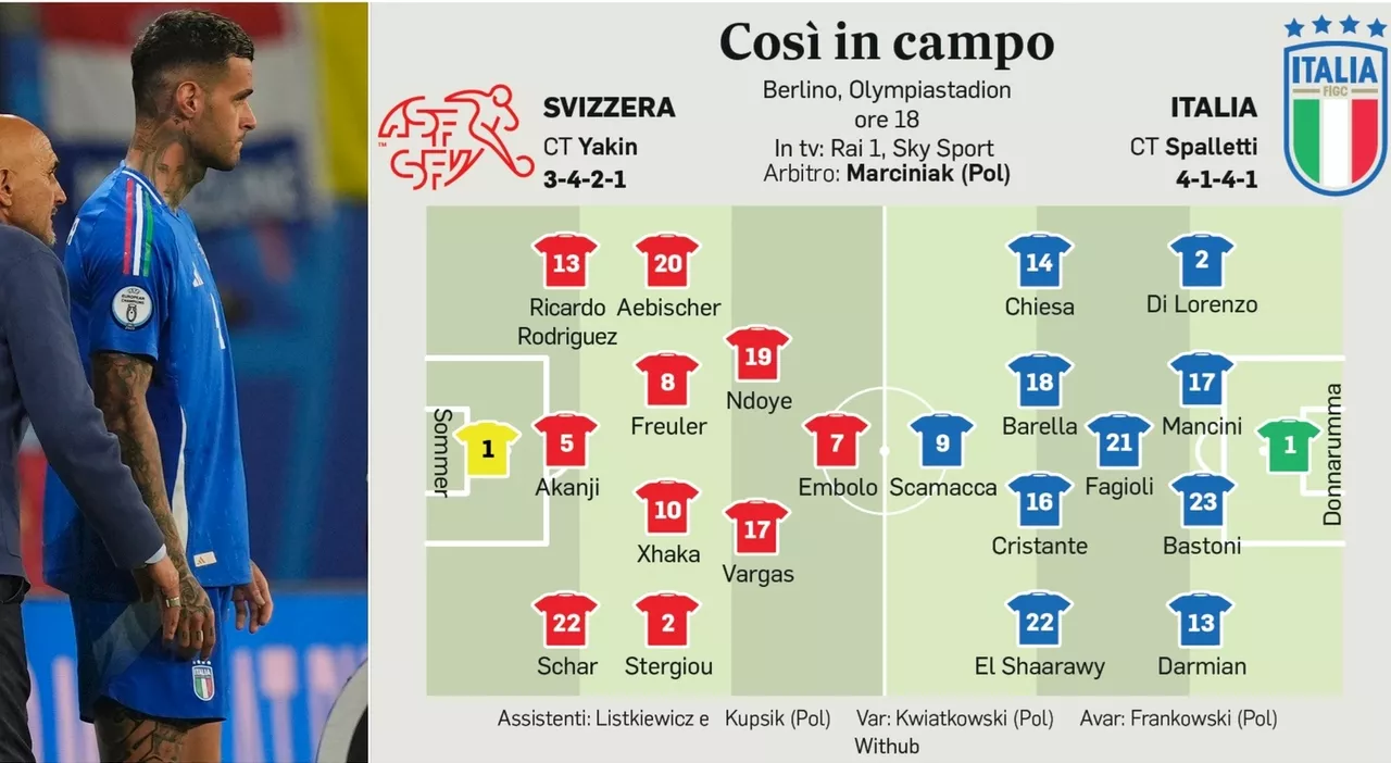 Italia-Svizzera, probabili formazoni: in campo Fagioli ed El Shaarawy, Scamacca favorito su Retegui