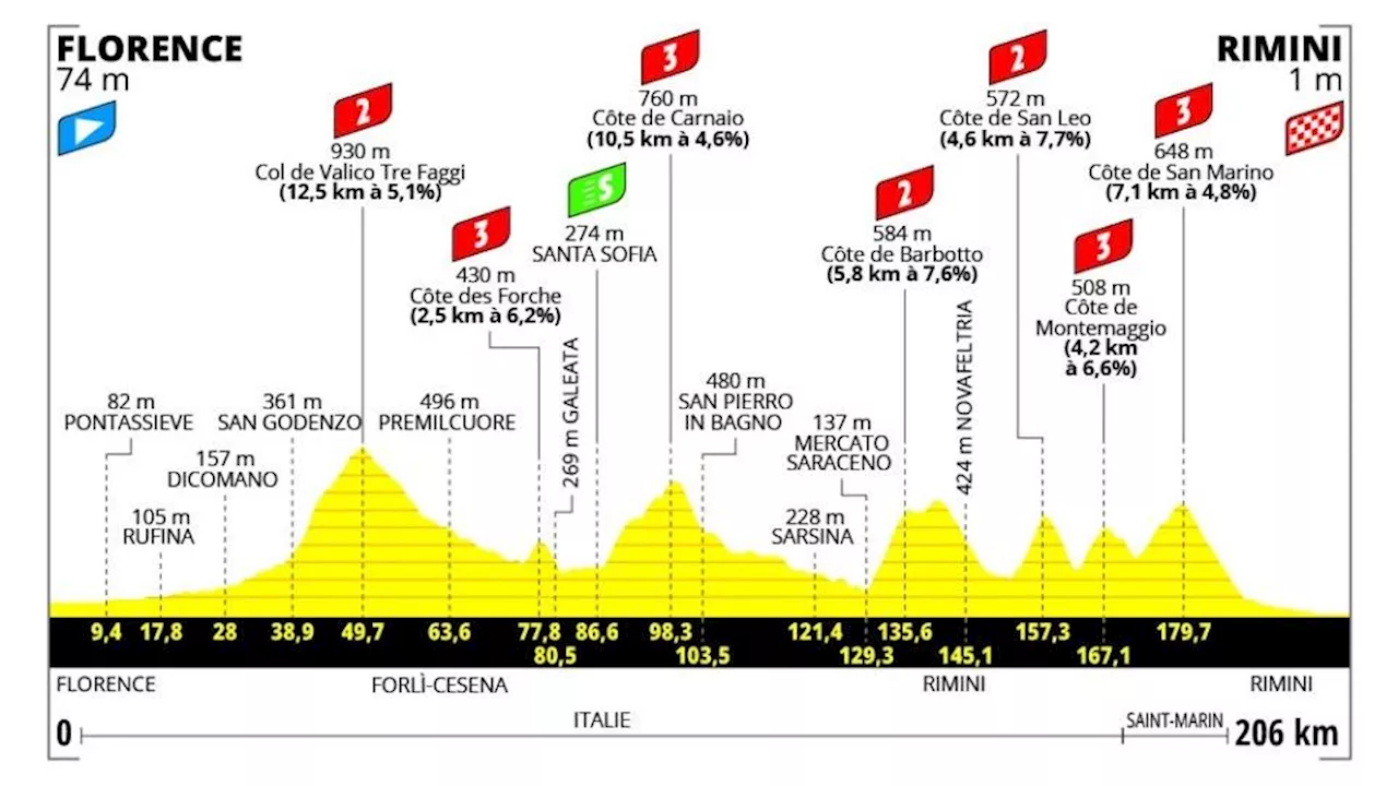 Tour de France 2024 profil, horaire, pronostic et lieux à voir de la