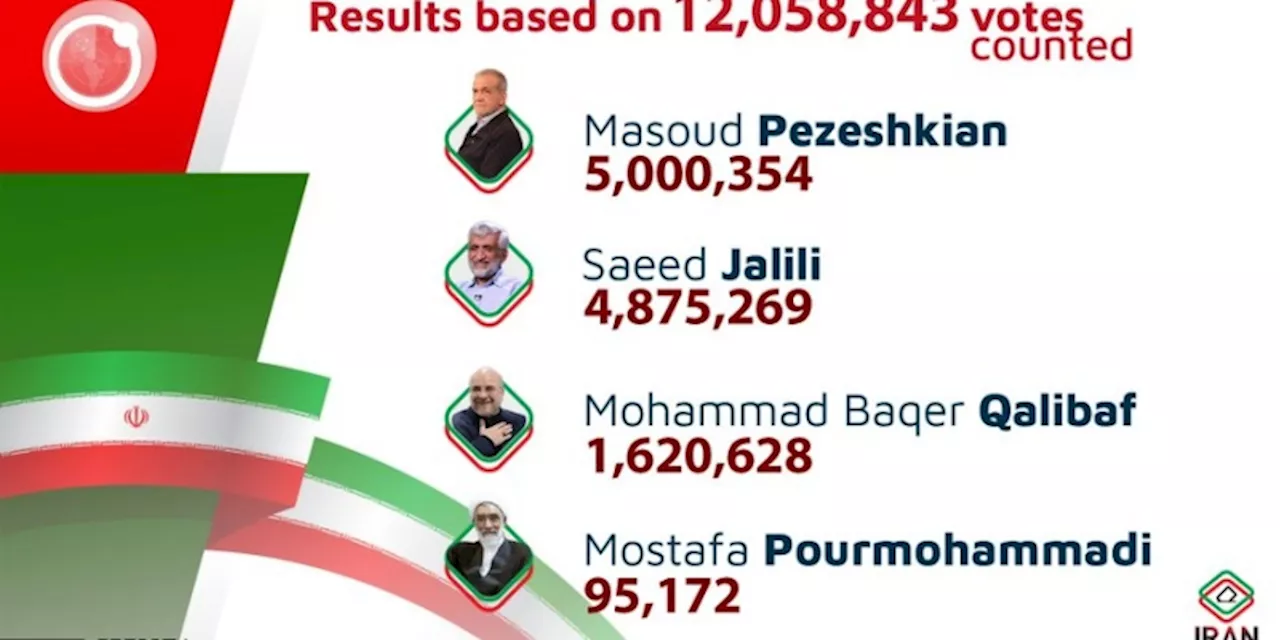 Pilpres Iran Diprediksi Dua Putaran, Pezeshkian Vs Jalili