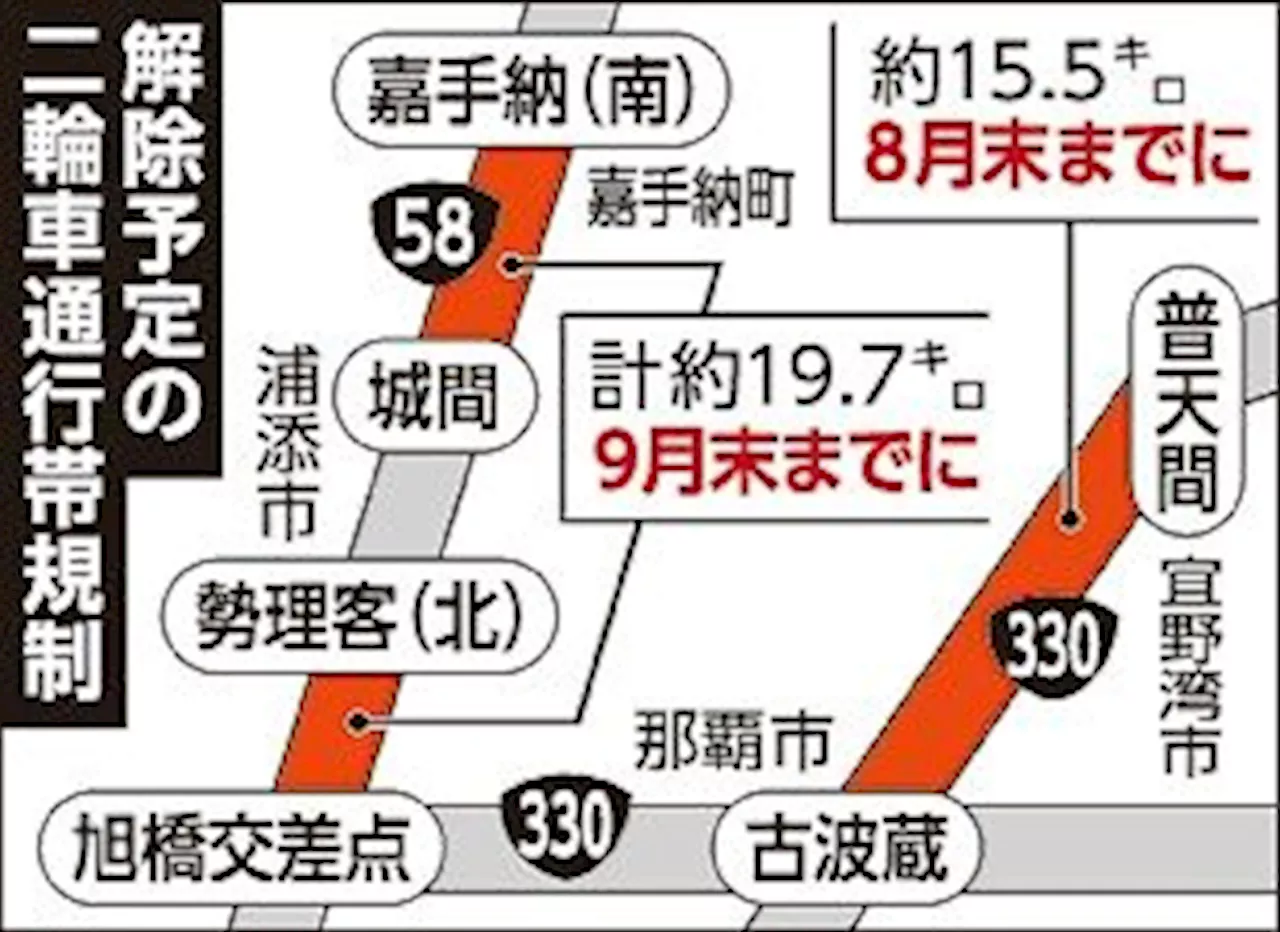 バイク「左車線縛り」全廃へ 導入40年「かえって危険」の声 国道58号など、9月までに 沖縄