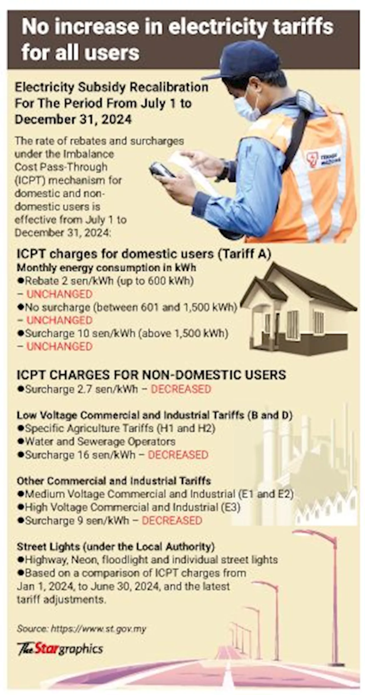 No hike in electricity charges