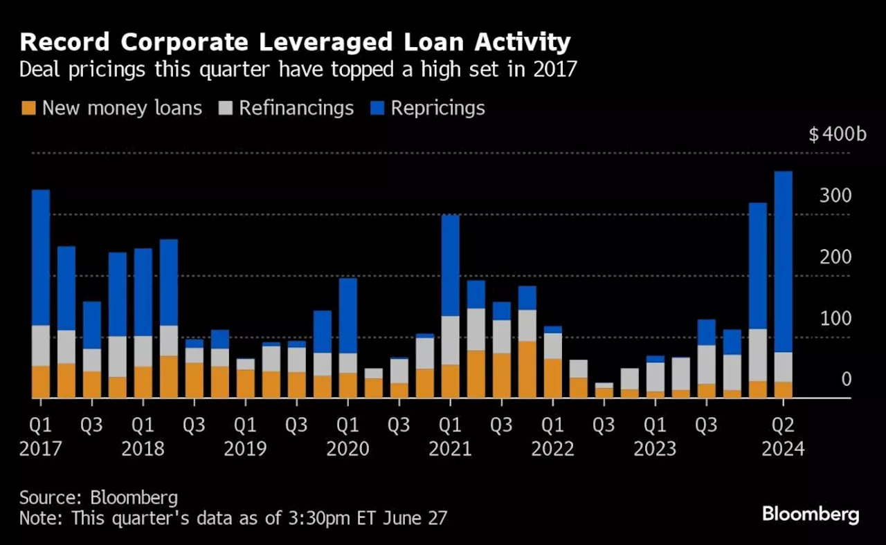 CLOs Have Too Much Money and Are Running Out of Things to Buy