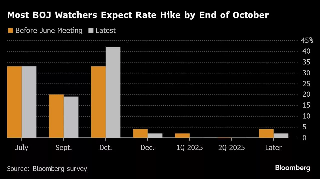 US Employment Seen Moderating Along With Wage Growth