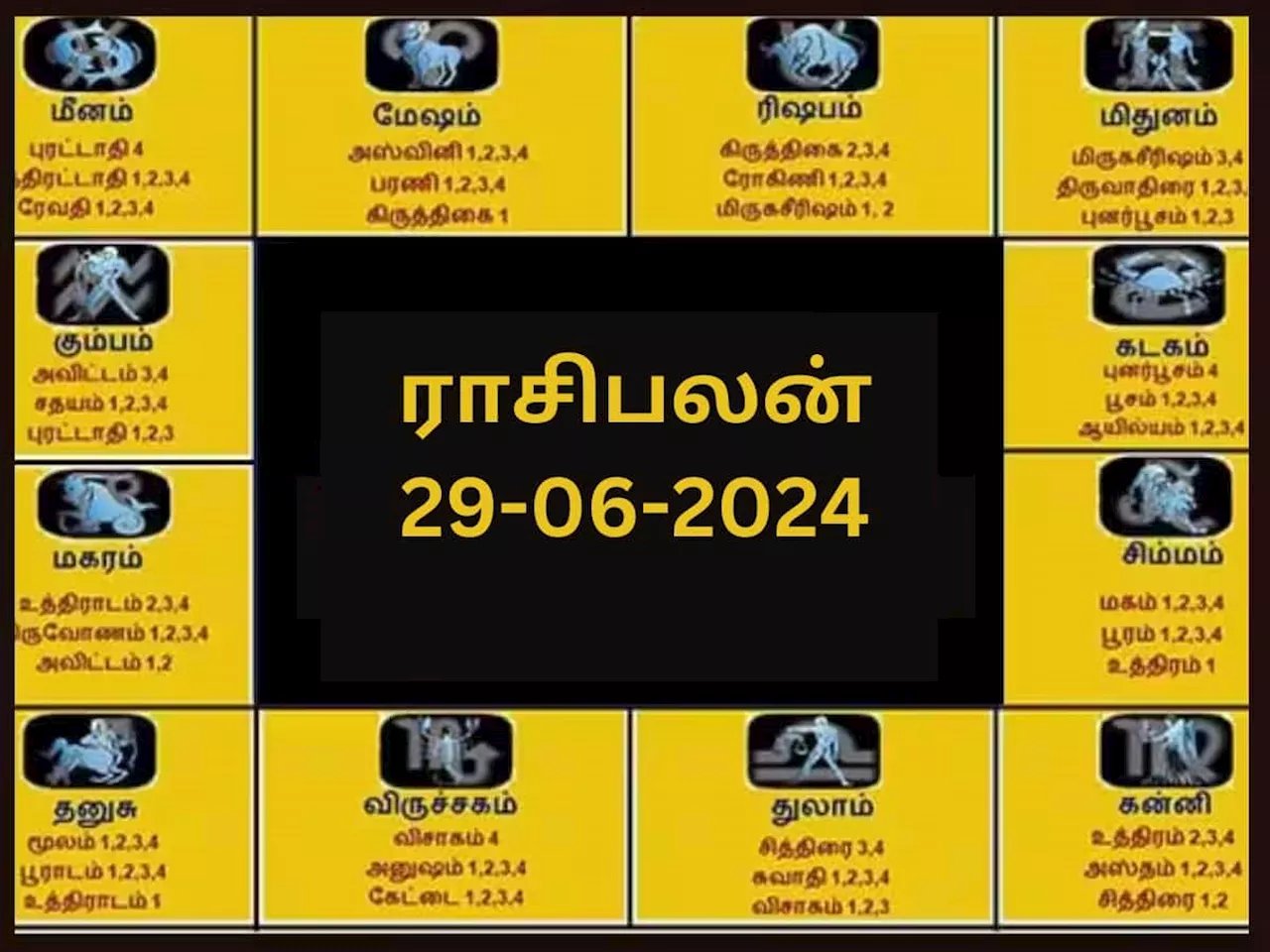 குரோதி ஆண்டு ஆனி மாதம் 15ம் நாள் சனிக்கிழமை ஜூன் 29 ராசிபலன்கள்!