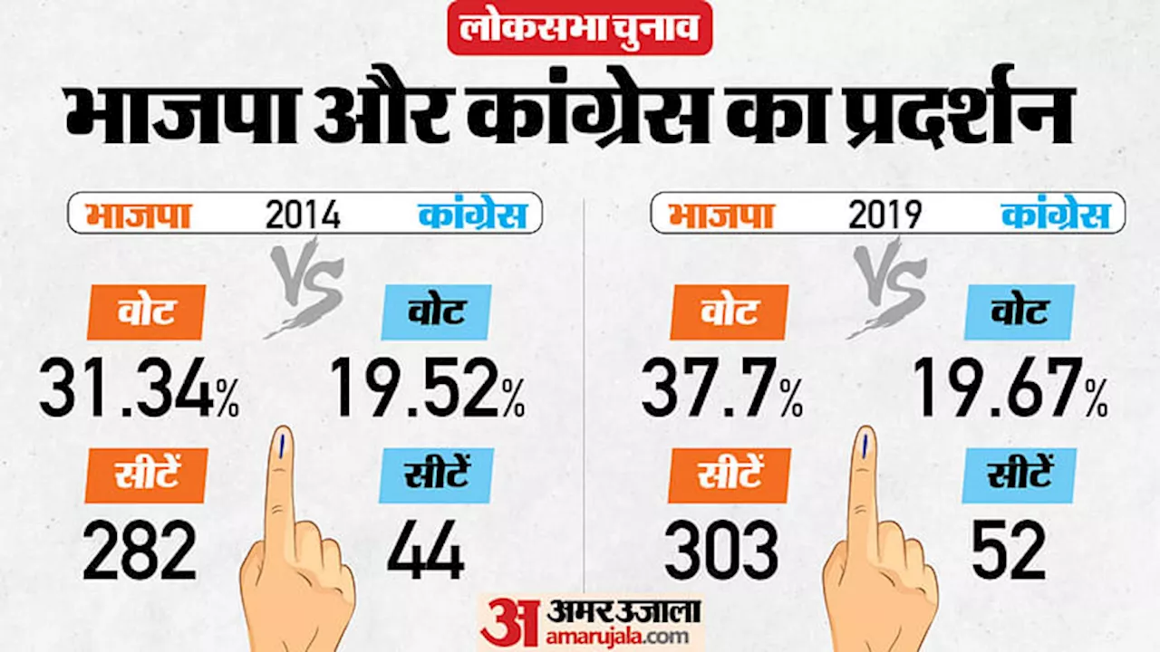 Hot Seats: मोदी, शाह से लेकर राहुल, अखिलेश और स्मृति तक, लोकसभा चुनाव के सबसे बड़े चेहरों का क्या होगा?