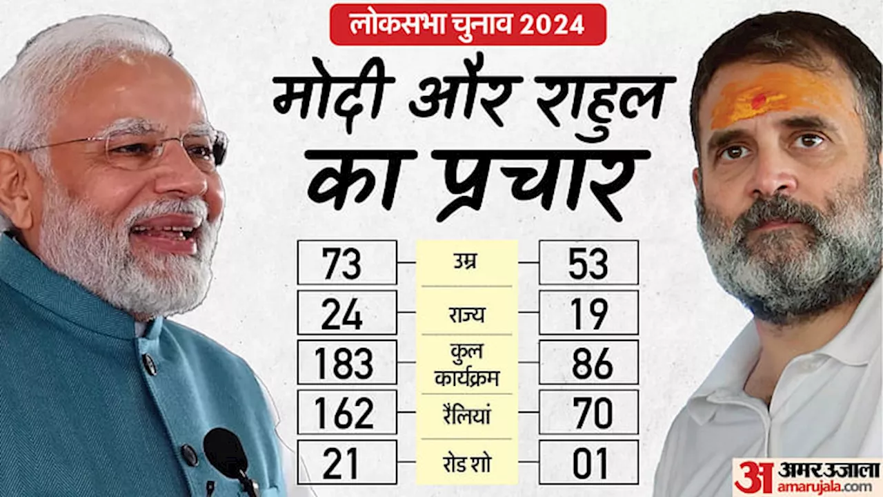 LS Polls: परिणाम में कितना बदलेगा मोदी और राहुल का प्रचार, चुनावी रैली और रोड शो में कौन किस पर रहा भारी?