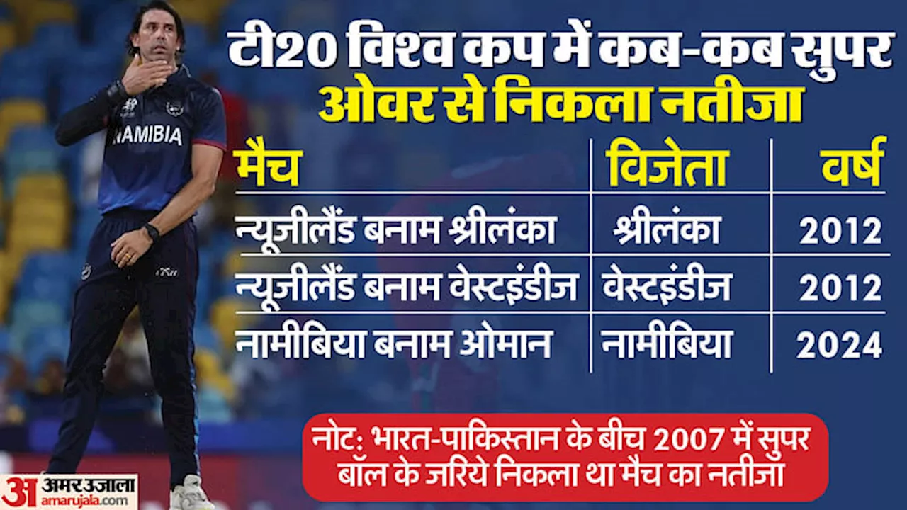 NAM vs OMA: करीब 12 साल बाद टी20 विश्व कप में सुपर ओवर से हुआ फैसला, जानें टूर्नामेंट में कितनी बार हुआ है ऐसा