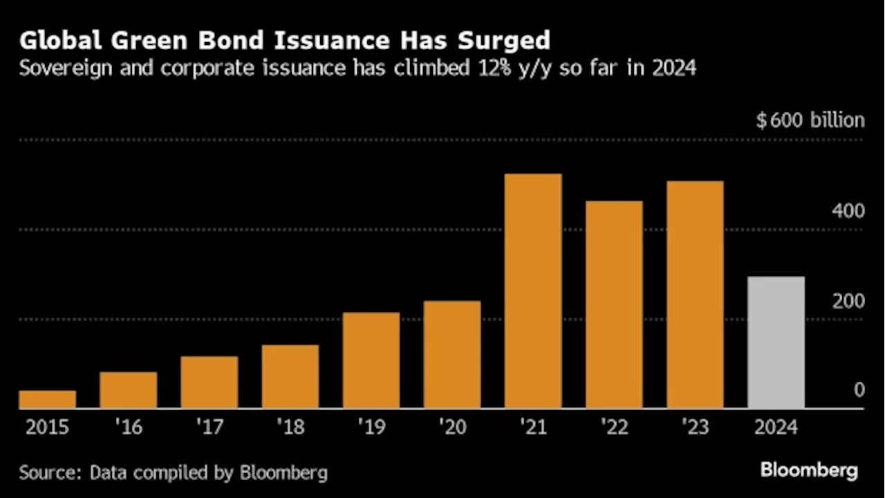 Australia’s First Green Bond Lures Funds Keen on Curve Building