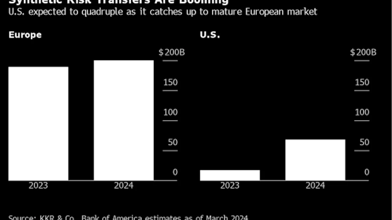 ‘Blind’ Wagers on a Buzzy Bank Risk Transfer Trade Have Never Been So Popular