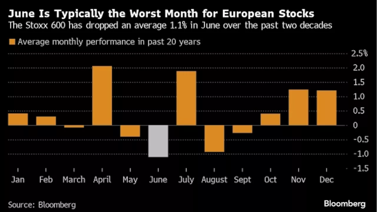 European Stocks Advance After Weekly Drop as Focus Turns to ECB