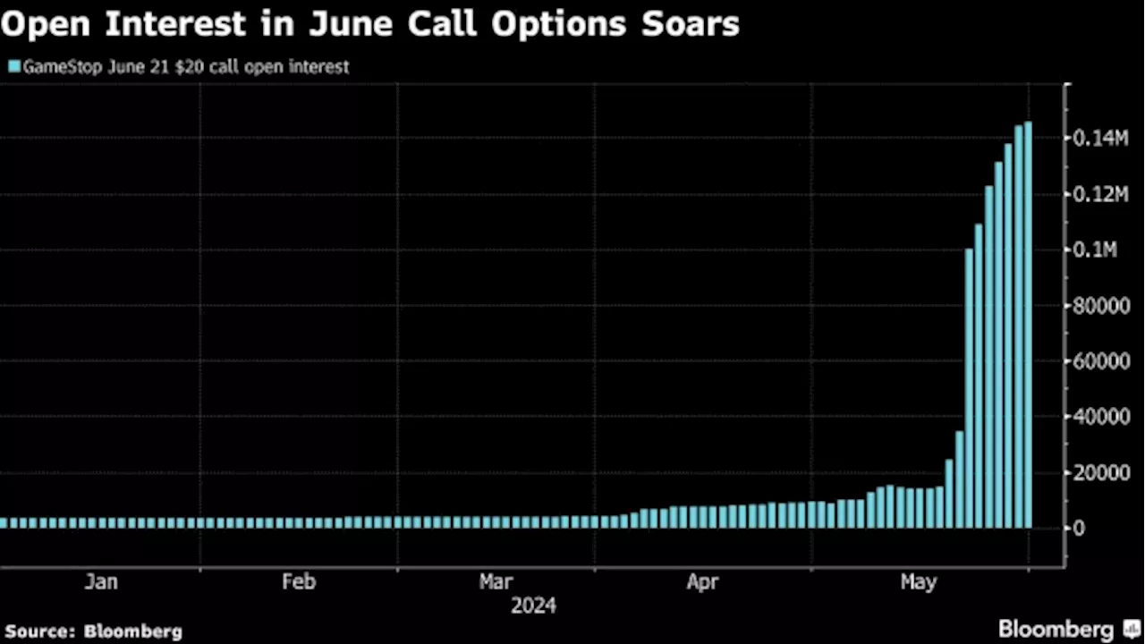 Gill’s Purported GameStop Options Would Net Him $170 Million