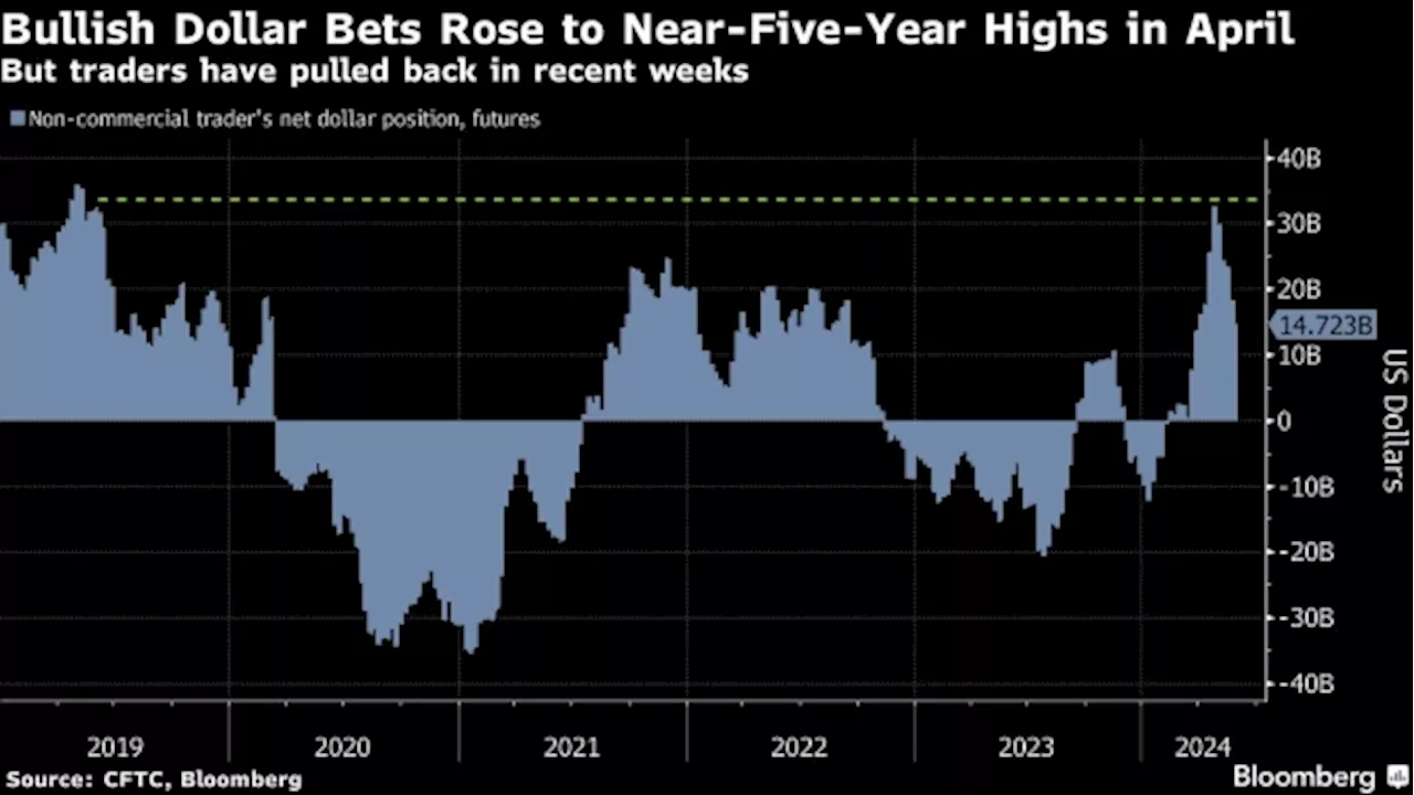 Morgan Stanley Warns US Elections Threaten Popular Macro Trades